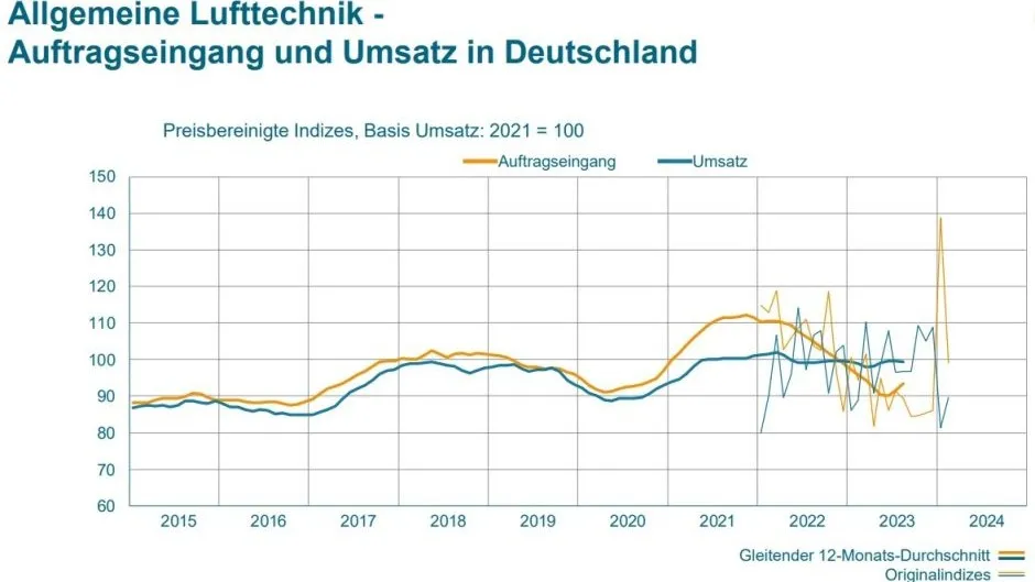 Auftragseingang