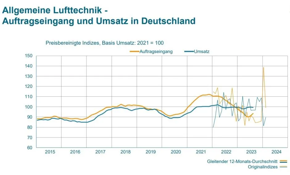Auftragseingang