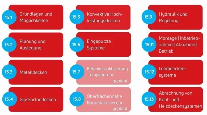 Der herstellerneutrale Stand der Technik zum Thema Kühlen und Heizen mit Deckensystemen in der Richtlinienreihe des BVF
