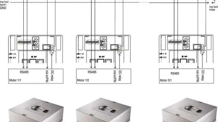 Ventilatoren mit MODBUS-Daisy-Chain-Interface (DCI) können über ein Hardwaresignal automatisch vom Master adressiert werden. Die Inbetriebnahme geht dadurch deutlich schneller.