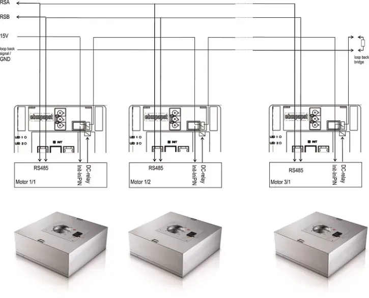 Ventilatoren mit MODBUS-Daisy-Chain-Interface (DCI) können über ein Hardwaresignal automatisch vom Master adressiert werden. Die Inbetriebnahme geht dadurch deutlich schneller.