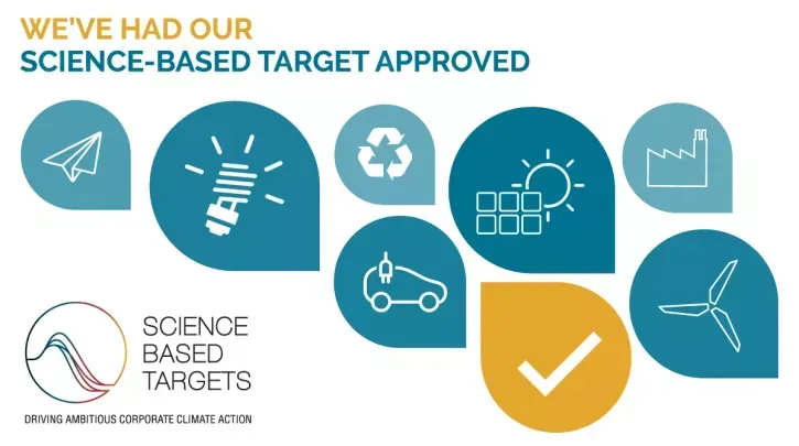 ebm-papst Gruppe erhält Validierung durch die Science Based Targets initiative für Emissions-Reduktionsziele bis 2030.
