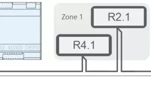 Anschlussbeispiel mit maximaler Anzahl an VDD 500: Kühlstellenregler UA 400 E / UA 410 E mit zwei Temperaturzonen und je zwei Temperaturanzeigen für Rückluft (R4.1/R4.2) und Zuluft (R2.1/R2.2).