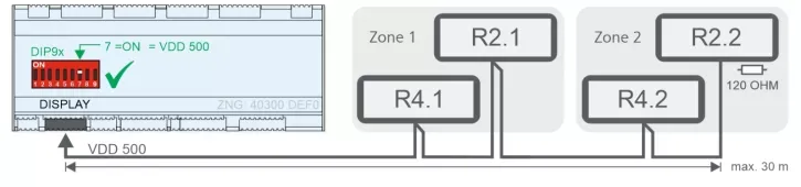 Anschlussbeispiel mit maximaler Anzahl an VDD 500: Kühlstellenregler UA 400 E / UA 410 E mit zwei Temperaturzonen und je zwei Temperaturanzeigen für Rückluft (R4.1/R4.2) und Zuluft (R2.1/R2.2).