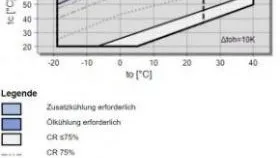 2_Bitzer_Einsatzgrenzen_Standardbetrieb