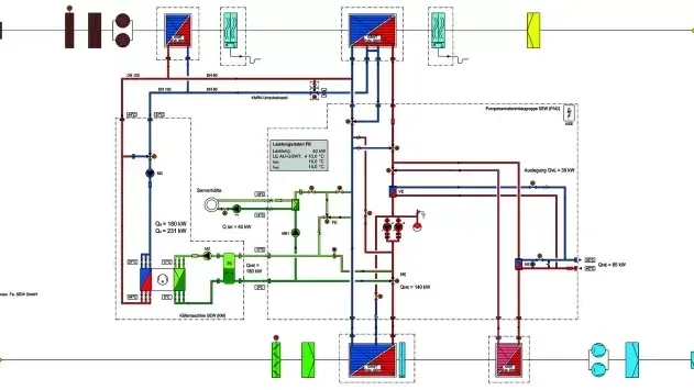 GSWT-Gesamtanlage mit vollständig integrierter Kältetechnik