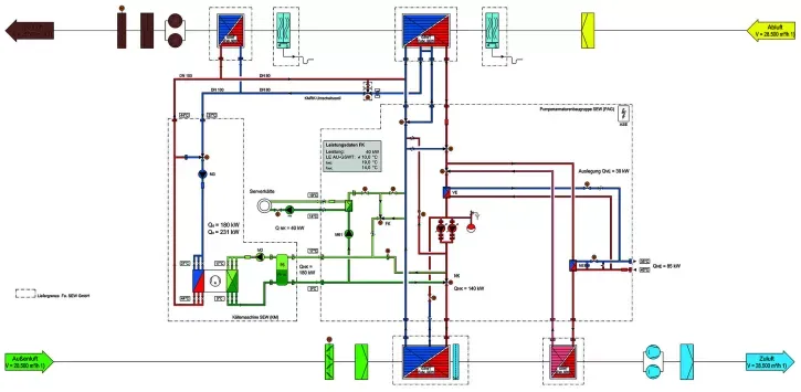GSWT-Gesamtanlage mit vollständig integrierter Kältetechnik