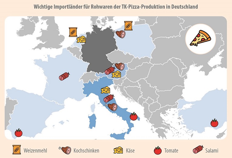 Importländer für Pizza-Zutaten