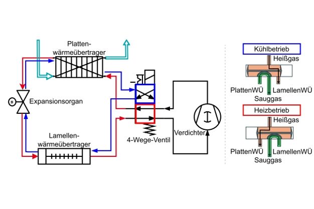 Schema Kältekreis und Schieberventil