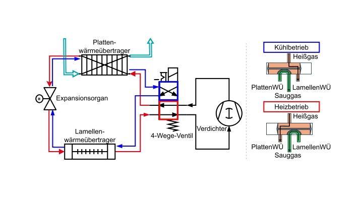 Schema Kältekreis und Schieberventil