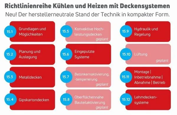BVF_Infografik_Richtlinienreihe KHS_web