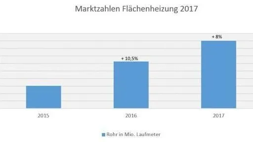 BVF_Marktzahlen