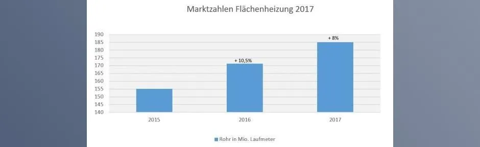 BVF_Marktzahlen