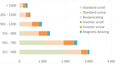 EMI_Chiller market in Europe in 2018 - split by compressor for units above 350 kW