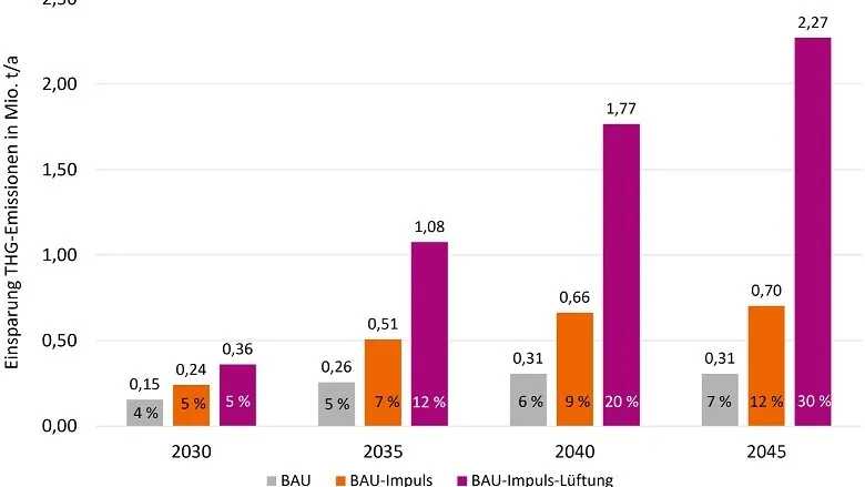 Grafik zu Wohnungslüftungssystemen mit WRG