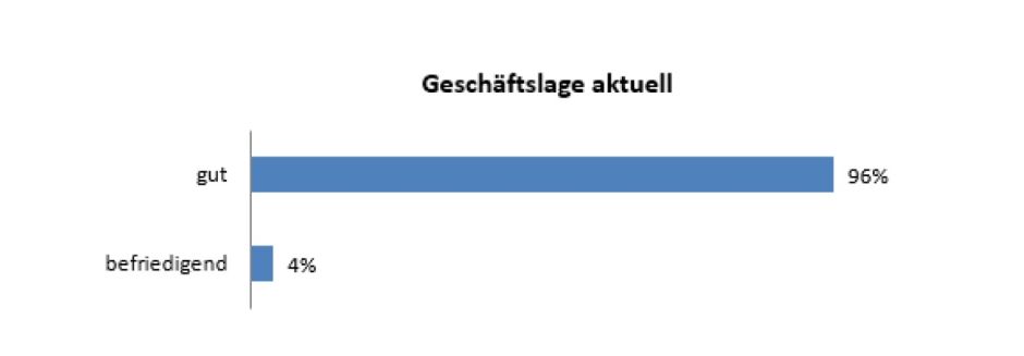 VDKF_Kältemittel_Geschäftslage_weba