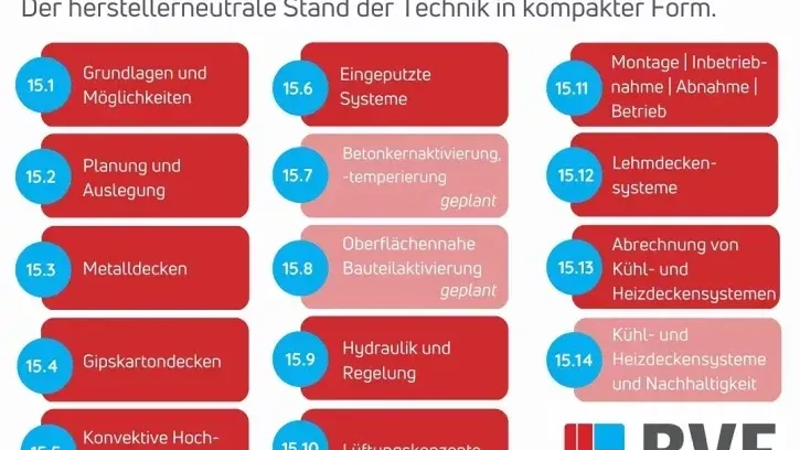 Der herstellerneutrale Stand der Technik zum Thema Kühlen und Heizen mit Deckensystemen in der Richtlinienreihe des BVF.