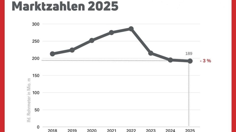 Absatzzahlen