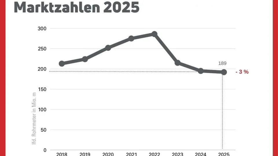 Absatzzahlen