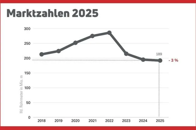 Absatzzahlen