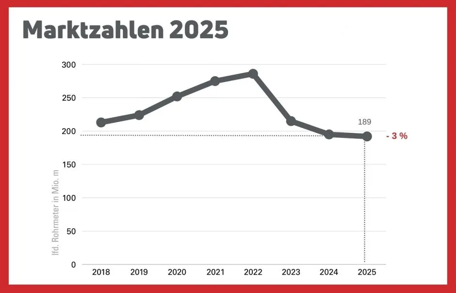 Absatzzahlen