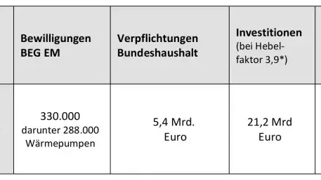 Heizungsförderung, Investitionen und Umsatzsteuer in 2025