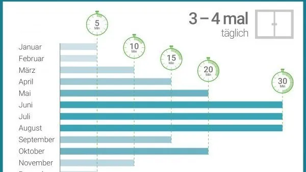 Infografik-co2_Lueften