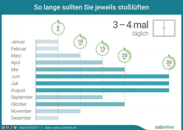 Infografik-co2_Lueften