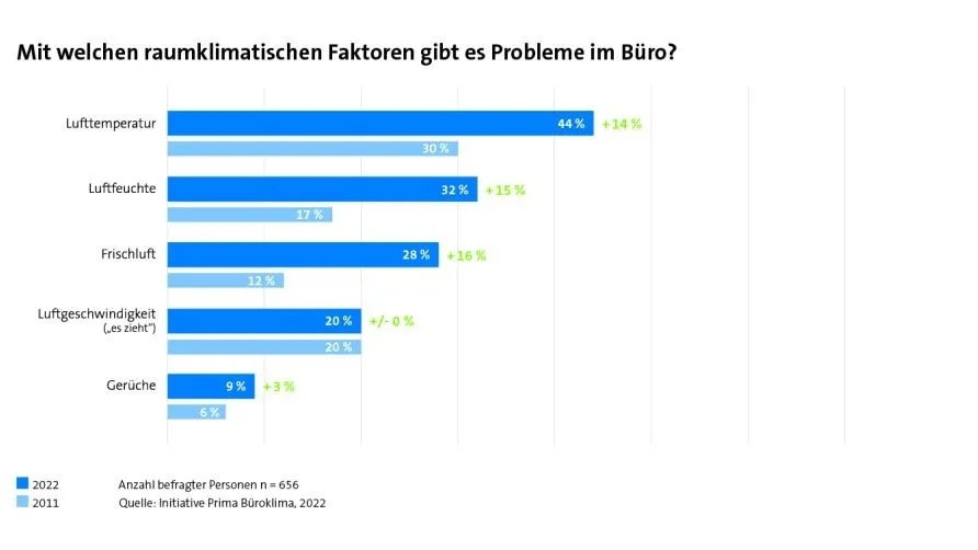 Grafik Umfrage Luftqualität