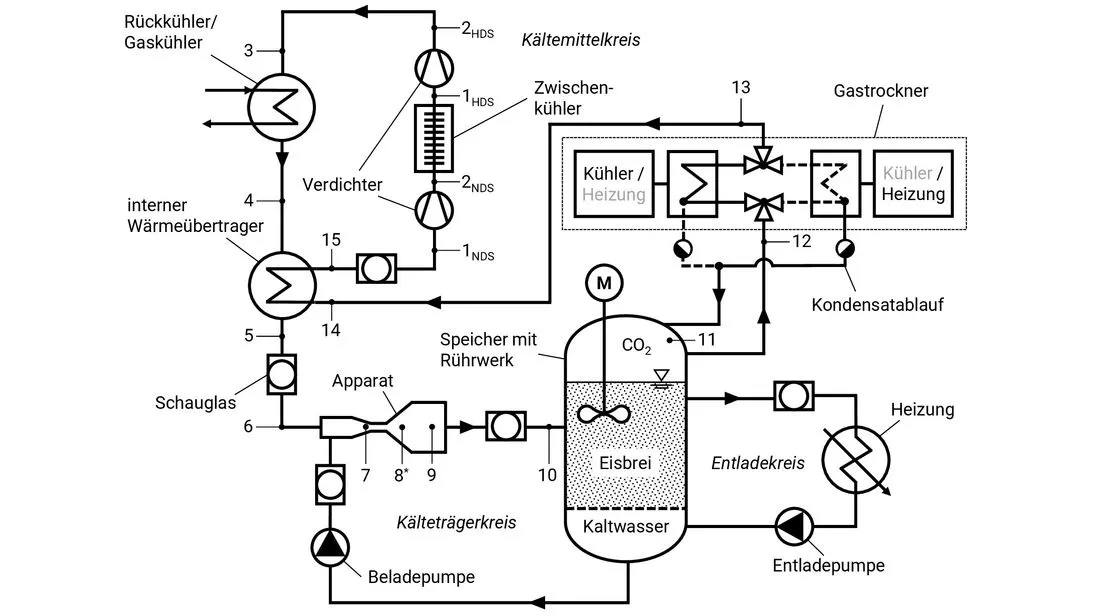 Anlagenschema_Eisbreierzeugung_Demonstrator