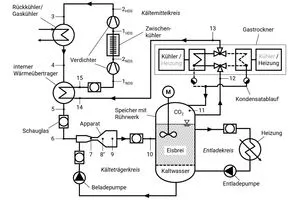 Anlagenschema_Eisbreierzeugung_Demonstrator
