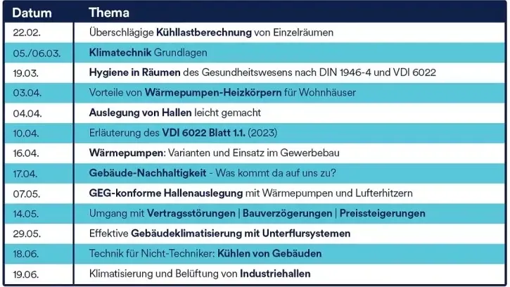Themen und Veranstaltungstermine der Webinar-Reihe des Kampmann Kampus in der ersten Jahreshälfte 2024.
