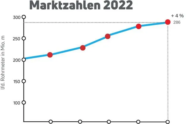 Marktzahlen