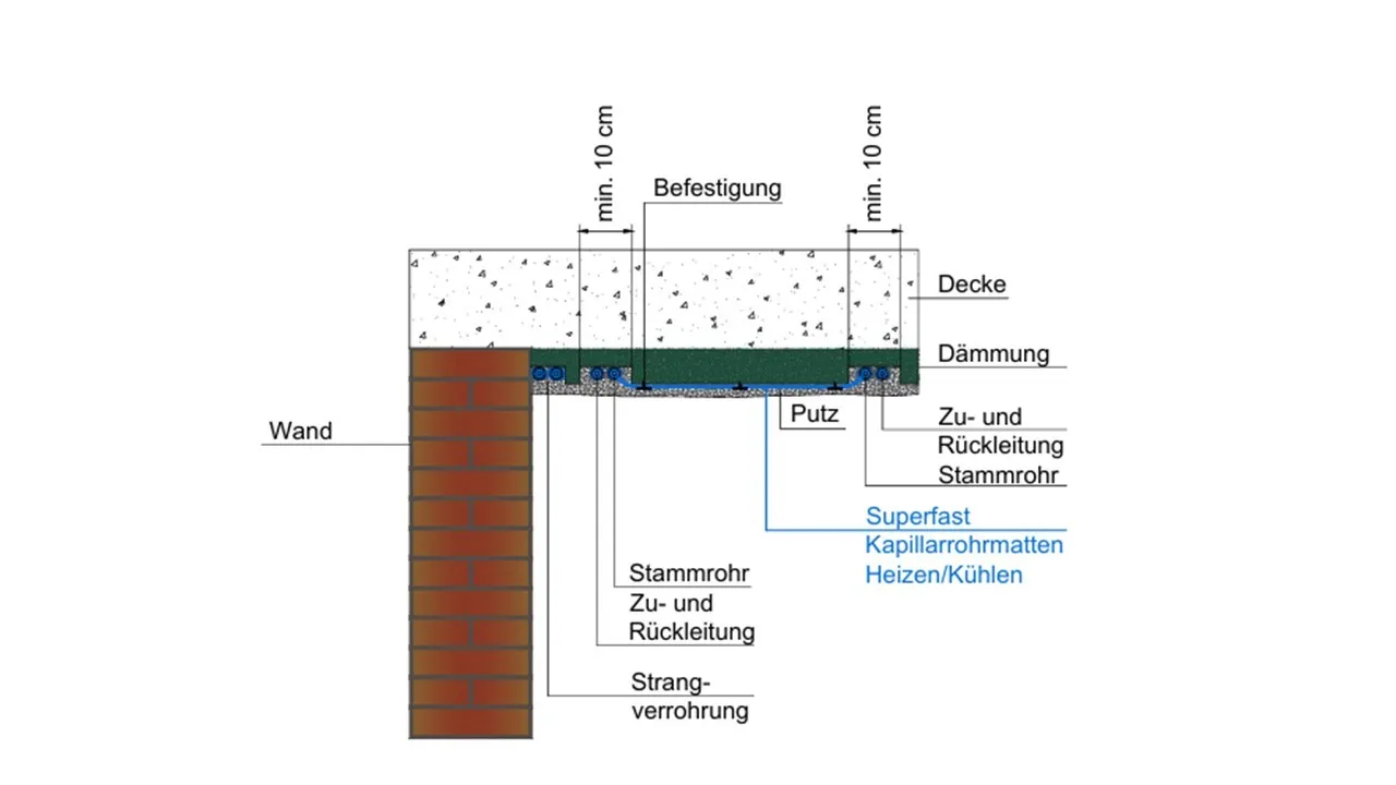 Ein Schaubild, das die Verlegung von einer Deckenkühlung zeigt. 