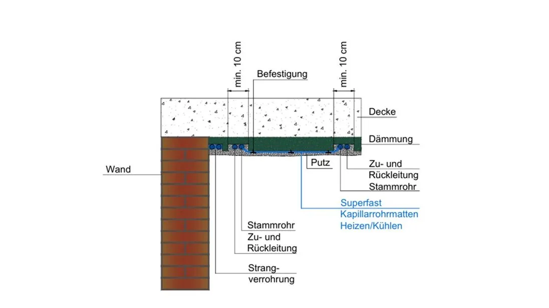 Ein Schaubild, das die Verlegung von einer Deckenkühlung zeigt.