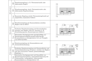 Tabelle zum SRI-Key Service H-1a mit Umsetzungsdarstellung
