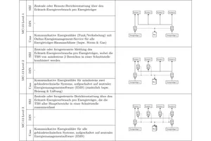 Tabelle SRI-Key-Service MC-13 mit Umsetzungsdarstellung